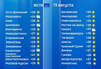 В Ростовской области ожидается переменная облачность и небольшой дождь на севере В Ростовской области ожидается переменная облачность и небольшой дождь на севере