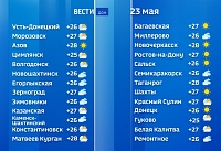 На Дону до +28 и без дождей: синоптики рассказали, какой будет погода 23 мая На Дону до +28 и без дождей: синоптики рассказали, какой будет погода 23 мая