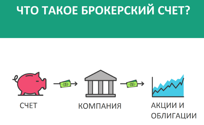 wwwdontrru_ИИС_и_брокерский_счет_chto-takoe-brokerskij-schet-v-sberbanke-3.png