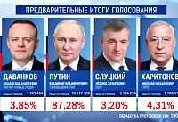 Владимир Путин переизбран на новый президентский срок