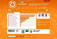 В Ростове стартовало голосование за имя, которое будет увековечено на "Проспекте звезд"
